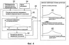 Кардиометрическая система spect с оптимизацией траектории (патент 2450288)