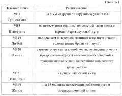 Способ определения состояния алкогольного опьянения (патент 2648345)