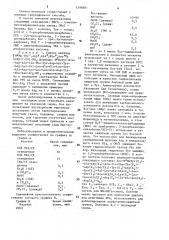 Способ получения пептидов (патент 1598881)