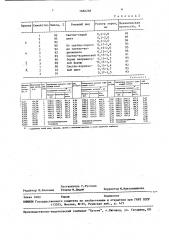 Способ получения сорбентов (патент 1684288)