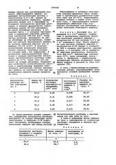 Способ извлечения аммиака из газа (патент 977520)