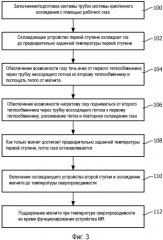 Трубчатый тепловой переключатель для магнита, не использующего криогенные среды (патент 2573545)