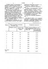 Способ нанесения армирующего покрытия на стеклянные трубы (патент 1136948)