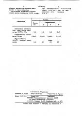 Огнеупорная защитная обмазка (патент 1079634)