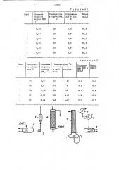 Способ получения циклопентадиена (патент 1328343)