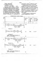 Антифрикционная полимерная композиция (патент 704967)