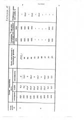 Термостойкая композиция (патент 520384)