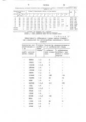 Антибактериальный комплекс для санации спермы сельскохозяйственных животных (патент 1427644)