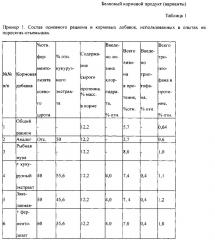 Белковый кормовой продукт (варианты) (патент 2599618)