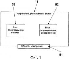 Устройство и способ проверки образца волос (патент 2457447)