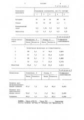 Состав для получения флокулянта угольных шламов (патент 1255582)