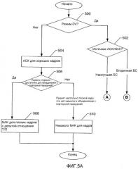 Работа канала квитирования прямой линии связи для данных обратной линии связи (патент 2364027)