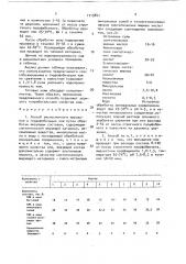 Способ эмульсионного жирования и гидрофобизации кож (патент 1715841)