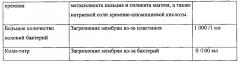 Рекомбинированные сливки, обработанные ультравысокой температурой, 30 % жирности и способ их производства (патент 2596407)