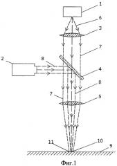 Устройство для лазерной обработки материалов (патент 2383416)