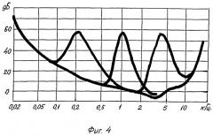 Способ остронаправленного приема звуковых волн (патент 2538031)