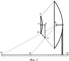 Осесимметричная двухзеркальная антенна (патент 2420841)