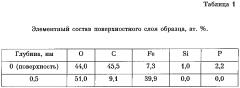 Способ защиты стальных деталей и стального оборудования от коррозии (патент 2600609)