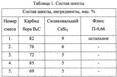 Способ упрочнения лезвийной поверхности детали (патент 2640515)