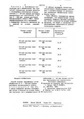 Способ отделки полиэфирных нитей (патент 907112)