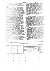 Антифрикционная полимерная композиция (патент 899597)