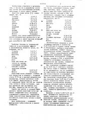 Чугун (патент 1157116)