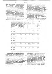 Способ получения окиси циклогексена (патент 910629)