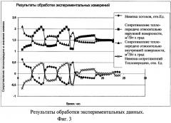 Способ теплового неразрушающего контроля (патент 2262686)