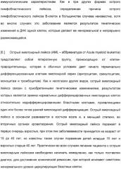 Специфические антитела человека для избирательной терапии рака (патент 2316564)