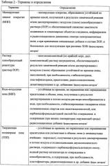 Способ маскировки вооружения и военной техники, гражданских и военных объектов маскирующими пенными покрытиями, станция и устройства из ее состава, а также растворы пенообразующих рецептур для осуществления способа маскировки (патент 2492404)