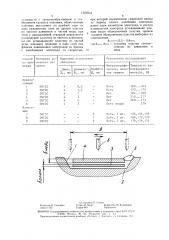 Способ широкослойной наплавки алюминиевой бронзы на низколегированную сталь (патент 1563914)