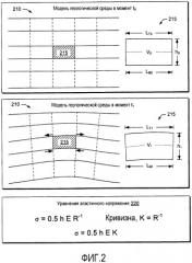 Атрибут напряжения в горных породах (патент 2563862)