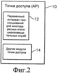 Гибкие интервалы прослушивания для многоадресных и/или широковещательных служб (патент 2449475)