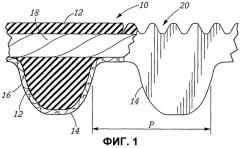 Приводной ремень со сниженной степенью растягивания (патент 2261384)