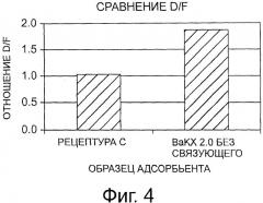 Цеолитовые адсорбенты без связующего, способы получения цеолитовых адсорбентов без связующего и способы адсорбционного выделения пара-ксилола из смешанных ксилолов цеолитовыми адсорбентами без связующего (патент 2540633)