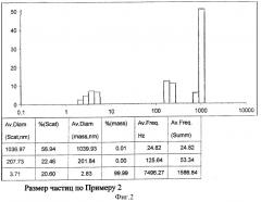 Способ получения наносуспензии бетулина и/или его производных (патент 2386446)