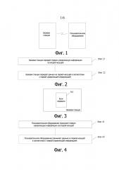 Способ передачи управляющей информации и устройство (патент 2665879)