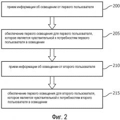 Способы и устройство для обеспечения персонального освещения (патент 2651573)