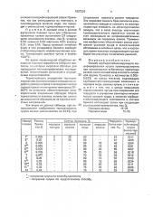 Способ карбидостабилизирующего модифицирования чугуна (патент 1827322)