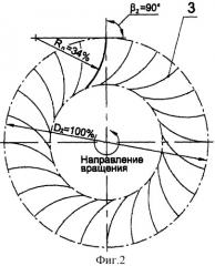 Центробежный дымосос с радиально оканчивающимися лопатками (патент 2313006)