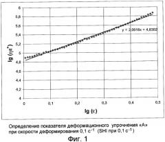 Способ получения разветвленного полипропилена (патент 2421476)