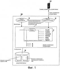 Система управления устройствами и ее способ планирования команд управления устройствами (патент 2337489)
