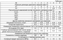 Футеровка внутренней поверхности реактора газификатора (патент 2403229)