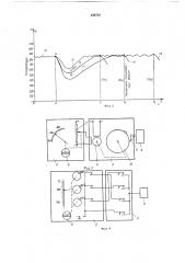Устройство для термообработки эмалевыхпокрытий (патент 246722)