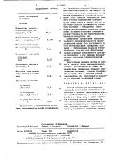 Способ охлаждения железорудных окатышей (патент 1258860)