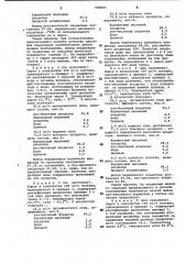 Способ разделения смеси масляных альдегидов нормального и изостроения (патент 988804)
