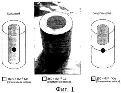 Система бортовой диагностики (патент 2464429)