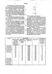 Способ обеззараживания воды (патент 1680639)