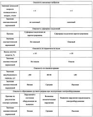 Способ оценки риска взрывов метана и пыли в шахтах (патент 2661508)