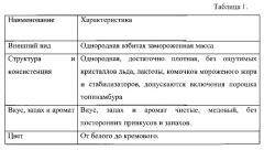 Способ производства мороженого с функциональными свойствами (патент 2603033)